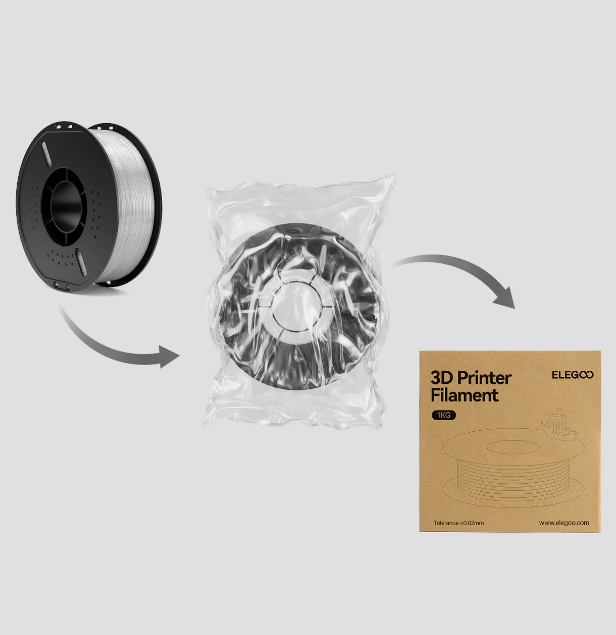 Elegoo TPU 95A Filament