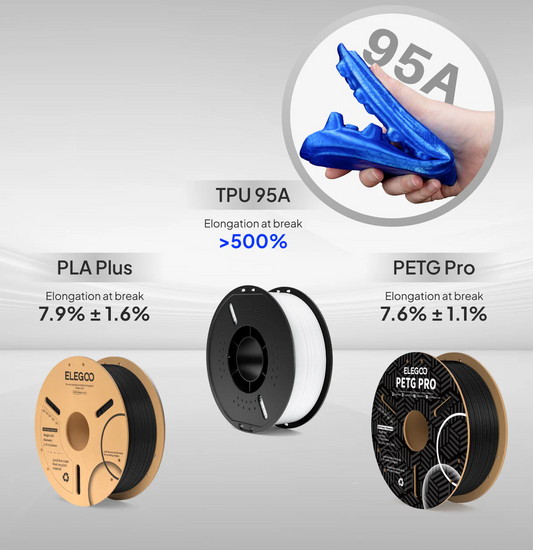Elegoo TPU 95A Filament